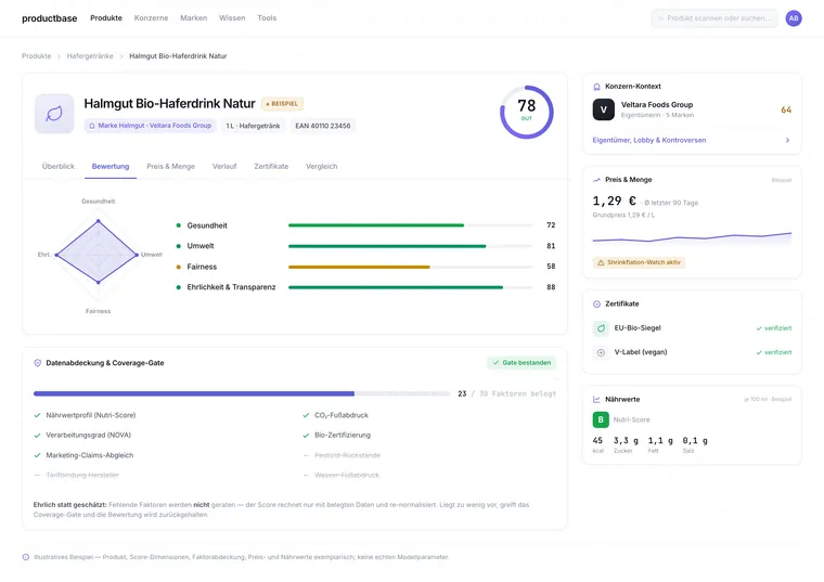 Productbase im Web, Produktprofil eines Haferdrinks mit Gesamtwert, vier Dimensionen, Preisverlauf und Zertifikaten